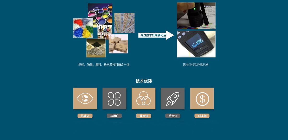 噴碼機在服裝行業的應用